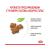 Royal Canin Kitten Sterilised