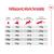 Royal Canin Medium Adult