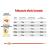 Royal Canin French Bulldog Adult