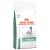 Royal Canin Glycobalance Dog